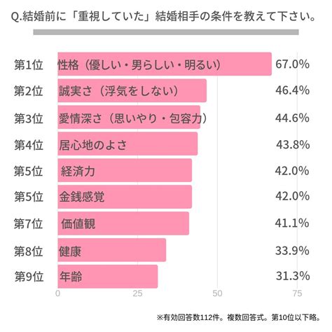 結婚 相手 処女|結婚相手として処女が魅力的に感じられる理由 .